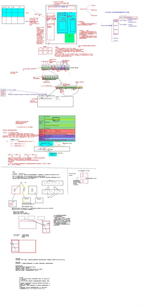 HBase數據存儲與請求處理機制解析