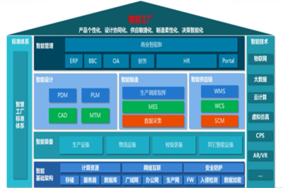 2023物博會丨“高性能智能化全鋼子午胎建設(shè)” 引領(lǐng)輪胎制造業(yè)加速轉(zhuǎn)型中的數(shù)據(jù)處理與存儲服務(wù)